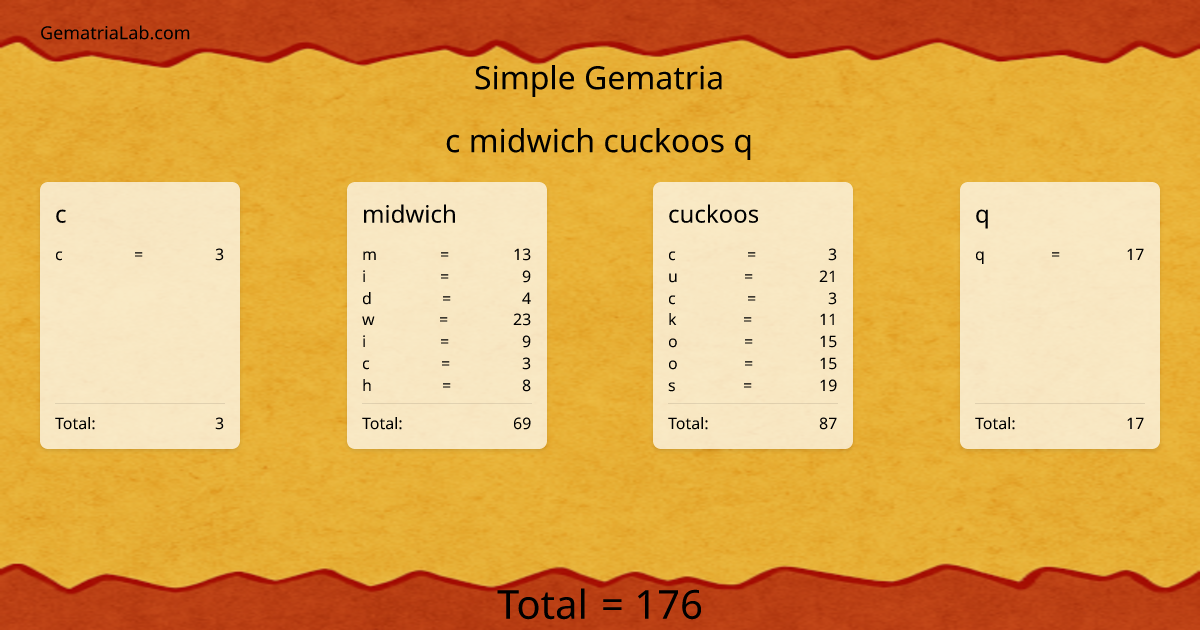 c midwich cuckoos q in simple Gematria